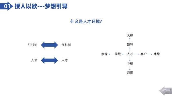 实拍图形剪影人才管理企业人力资源管理PPT课件