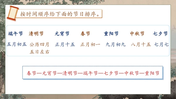 【核心素养】部编版语文二年级下册-识字2. 传统节日 第2课时（课件）