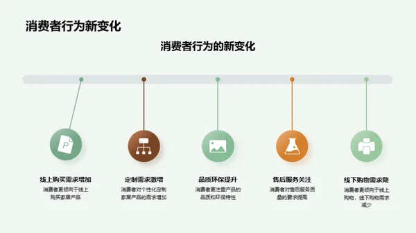 家居行业变革研究