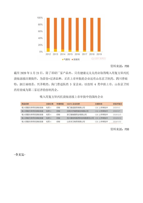 异丙托溴铵吸入制剂国内市场需求情况及主要生产厂商分析