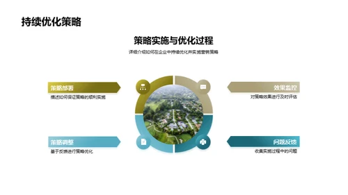 家居市场营销策略
