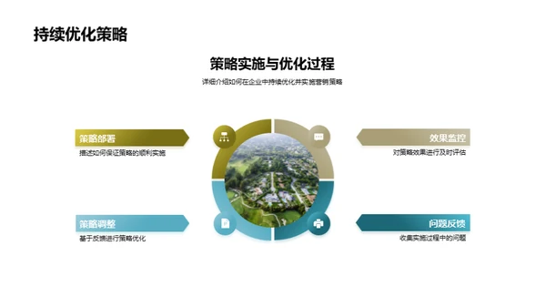 家居市场营销策略