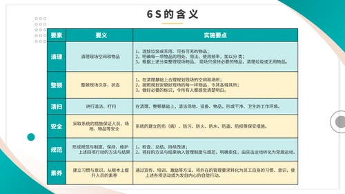绿色商务几何简约企业6S管理培训PPT模板