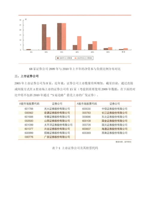 证券、基金和信托业产业地图(2010-2011).docx