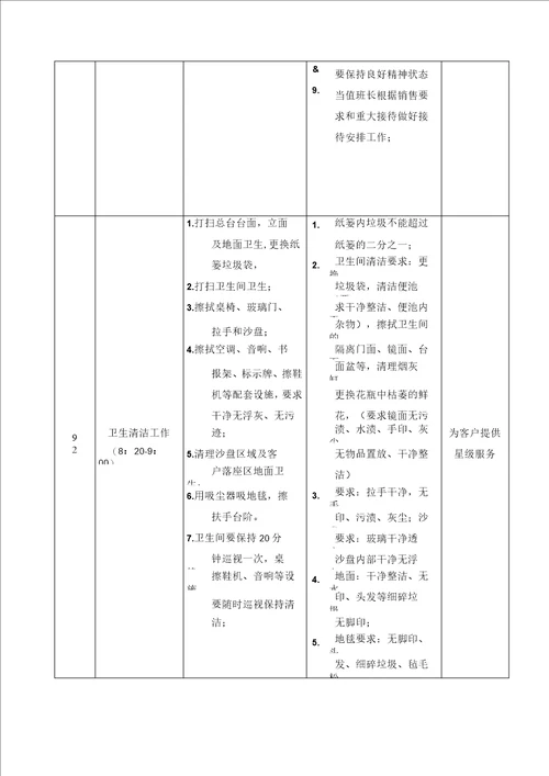 案场保洁工作流程、标准