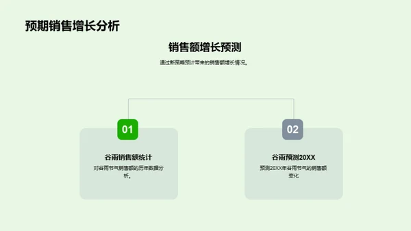 赋能谷雨营销战略