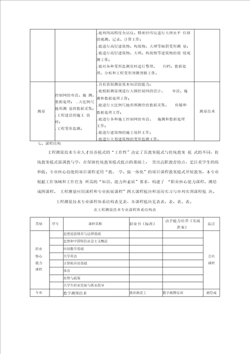 工程测量技术专业教学标准