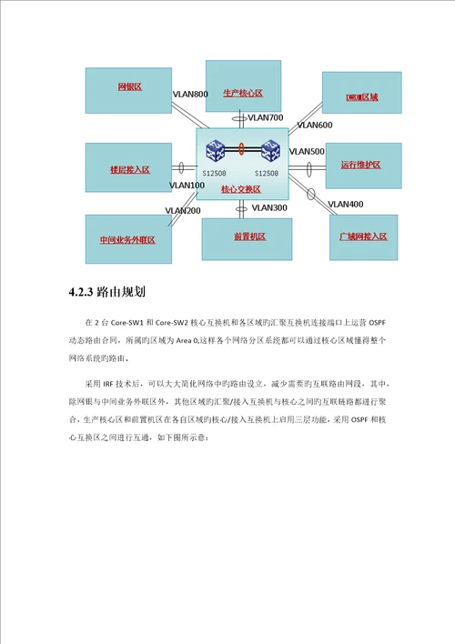 银行网络建设专题方案