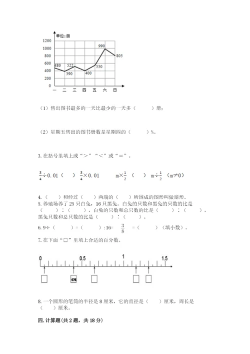 小学数学六年级上册期末测试卷精品【模拟题】.docx