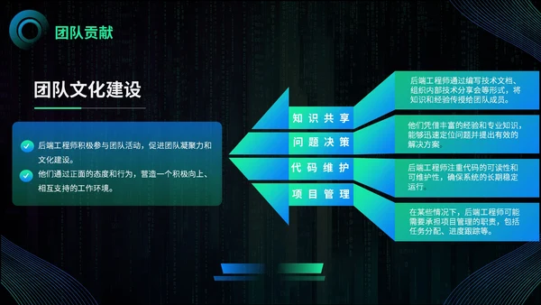 渐变蓝绿色科技风后端开发工程师述职报告PPT模板