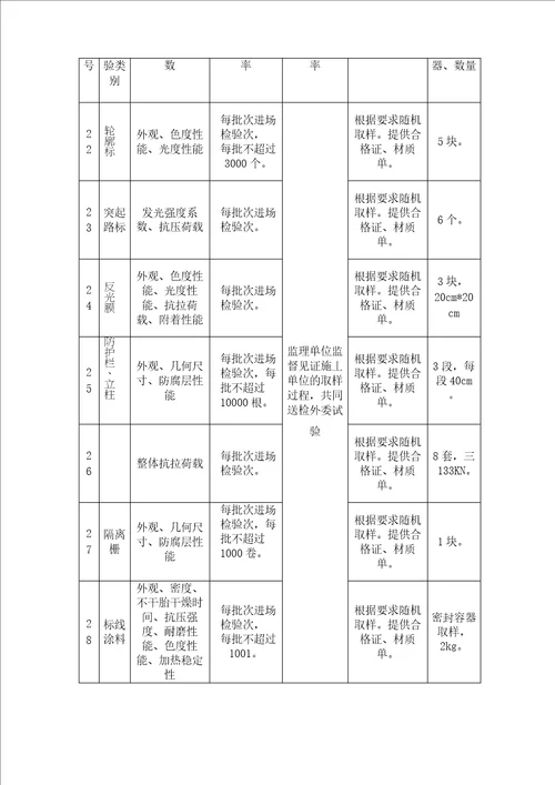 交通公路工程监理试验检测项目、频率及取样要求