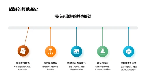 儿童旅游与心理发展