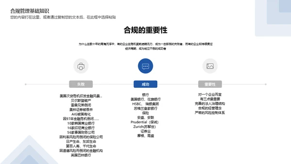 银行合规管理培训通用PPT课件