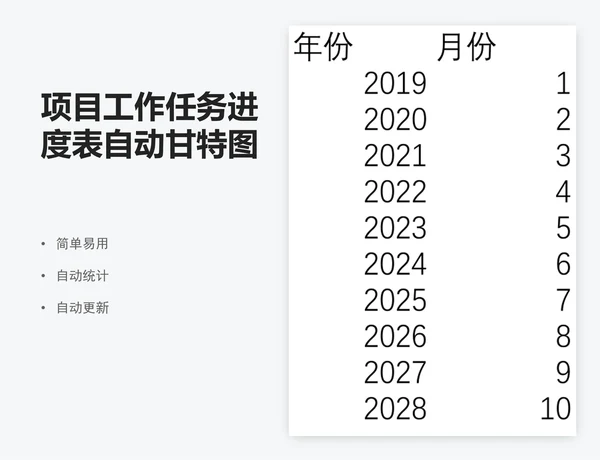 项目工作任务进度表自动甘特图excel表格