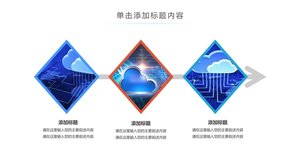 互联网电脑电子商务网络大数据PPT云计算