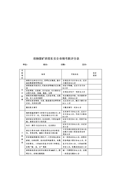 双柳煤矿区队长、班组长安全业绩考核管理办法