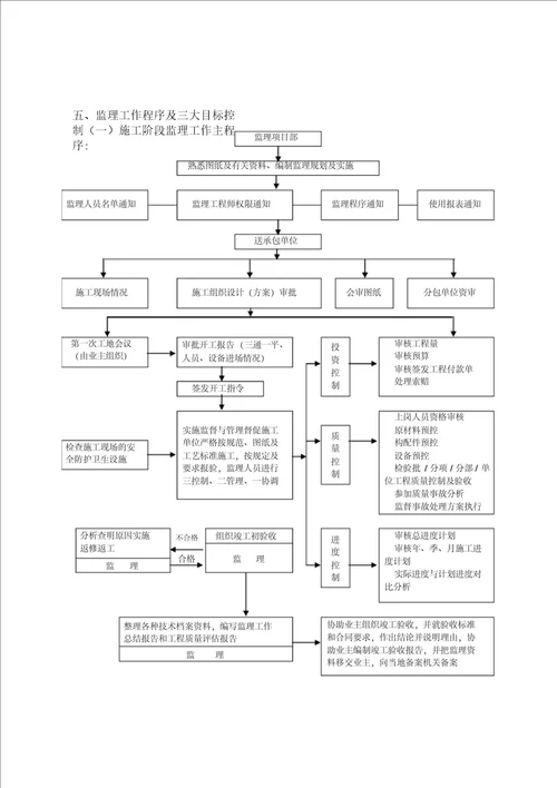 人防监理规划范本