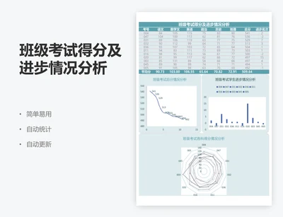 班级考试得分及进步情况分析