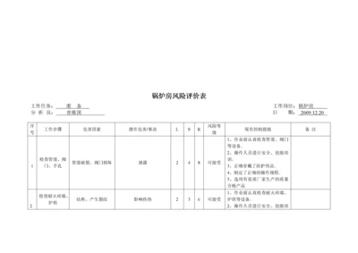 安全标准化锅炉作业风险分析表.docx