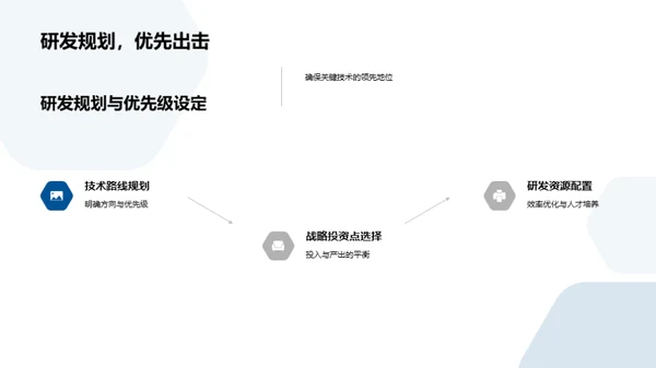 科技创新实战