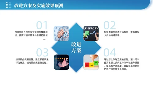 蓝色渐变微粒体企业客服年终总结