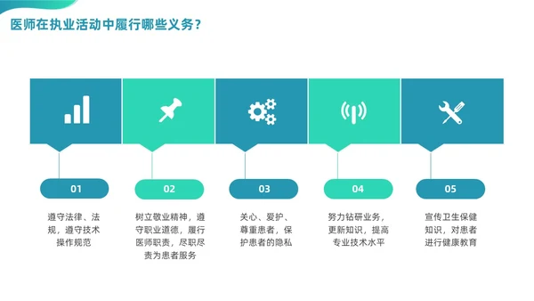 绿色渐变商务简约风格医院法律法规培训PPT