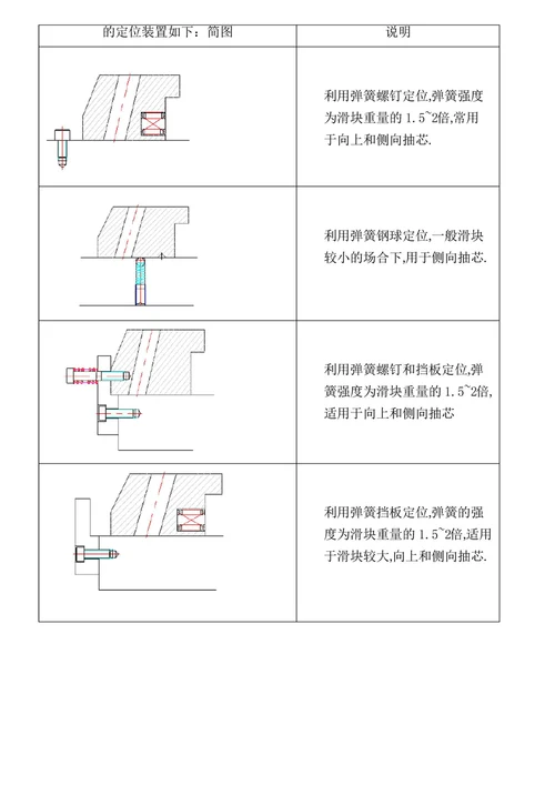 塑胶模具滑块设计大全