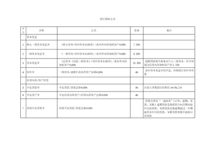 2021年银行指标公式