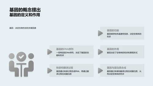 基因科学讲座PPT模板