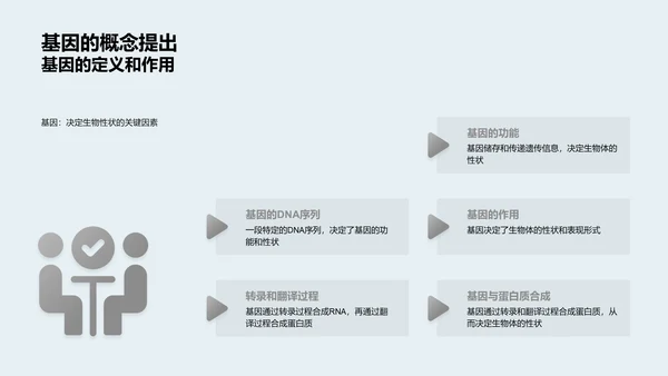 基因科学讲座PPT模板