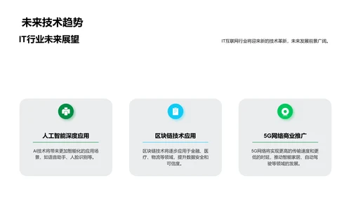 互联网产品管理述职报告PPT模板