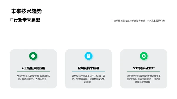 互联网产品管理述职报告PPT模板