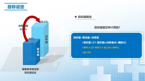 蓝色简约提高门诊治疗患者健康教育的满意度PPT模板品管圈医疗质量管理品管圈