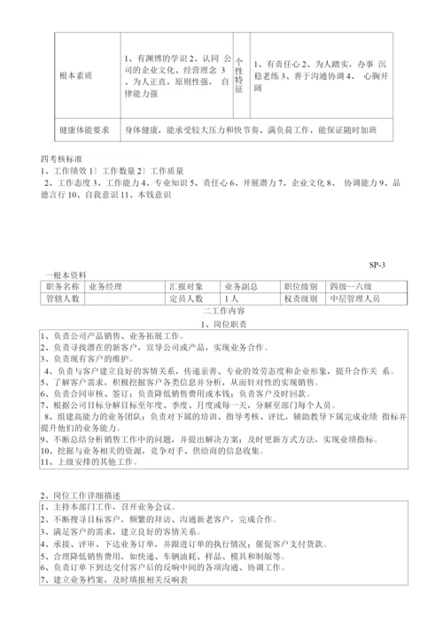 生产型企业各岗位职责标准.docx