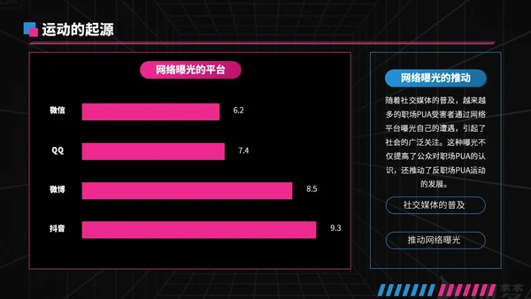 蓝粉撞色潮流风反职场PUA运动PPT模板