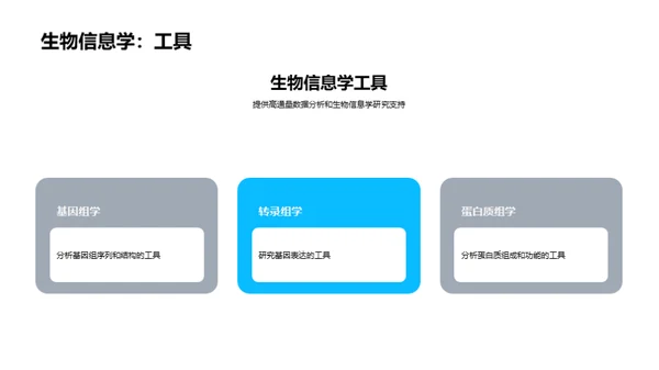 医研新技术掌控未来