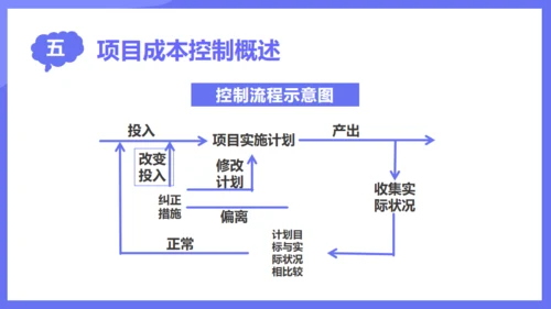 商业项目成本管理通用PPT模板