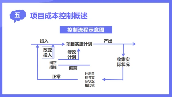 商业项目成本管理通用PPT模板