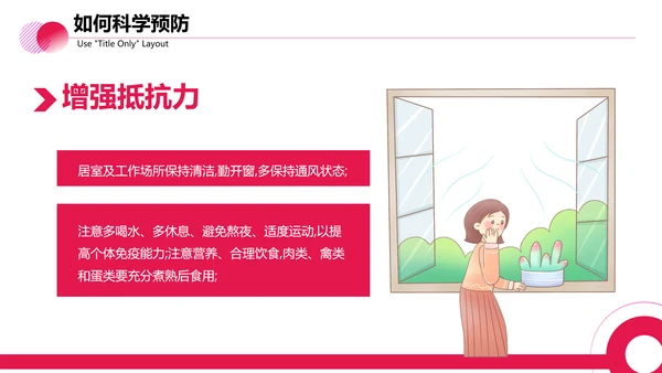 医疗防控新型冠状病毒PPT课件