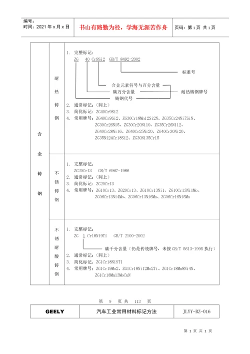 汽车工业常用材料标记方法大全.docx