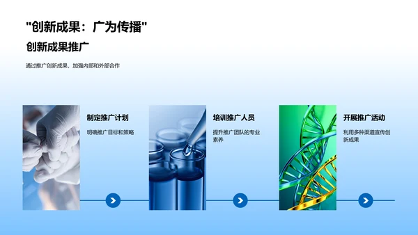 医保团队月报告