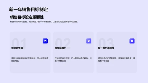 销售年度总结报告PPT模板