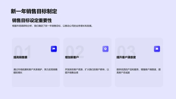 销售年度总结报告PPT模板