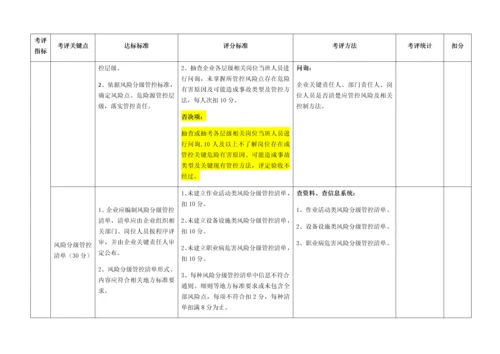 双预控综合体系综合体系考评基础标准.docx