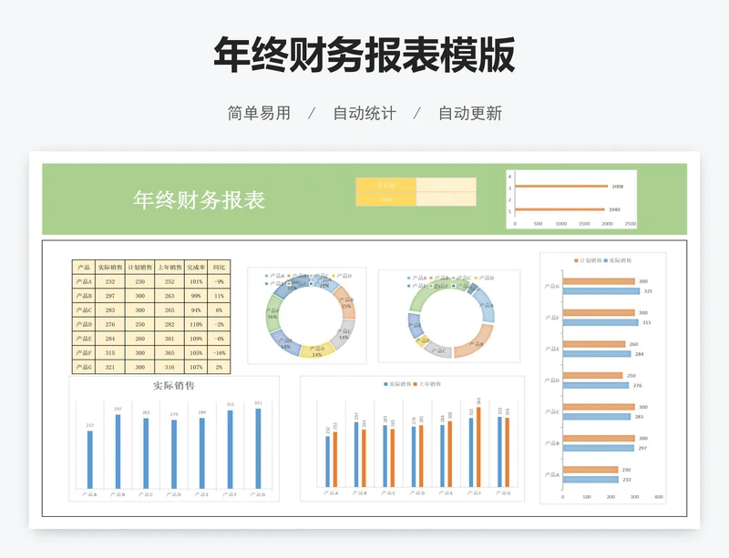 年终财务报表模版