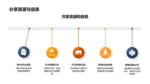 初三升学与生活指南