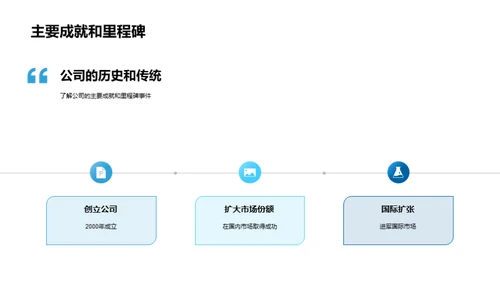 企业文化的内涵与实践