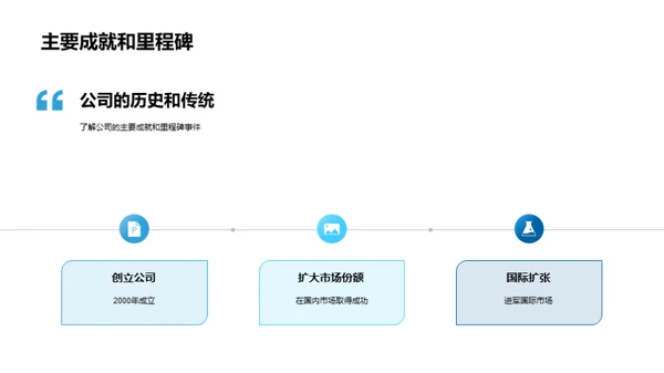 企业文化的内涵与实践