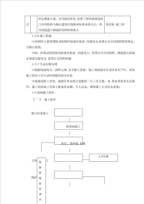 施工组织设计例23