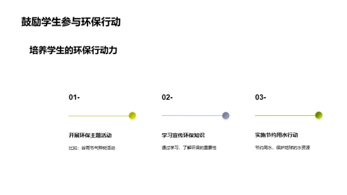 谷雨节气与环保